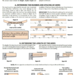 Designing Cantilever Rack System