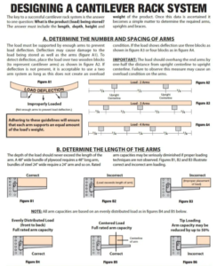 Designing Cantilever Rack System