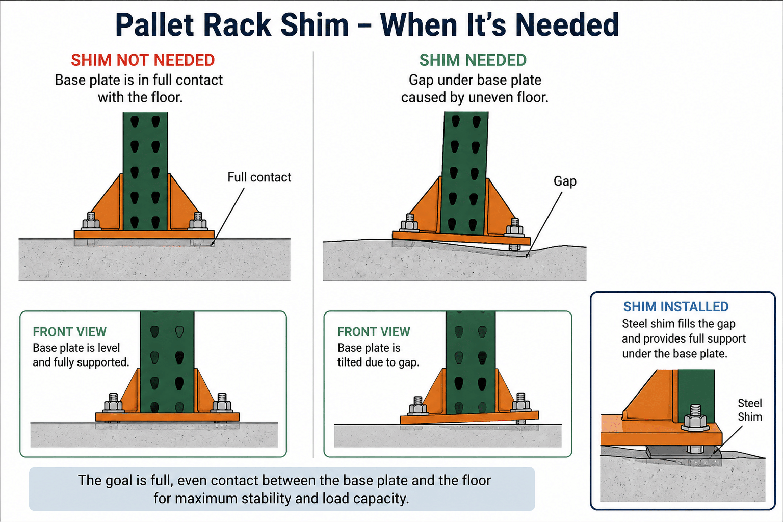 Pallet Rack Steel Shims: When You Need Them, Uses & Safety Guidelines