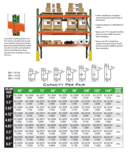 Pallet Rack Beam capacity and load rating chart
