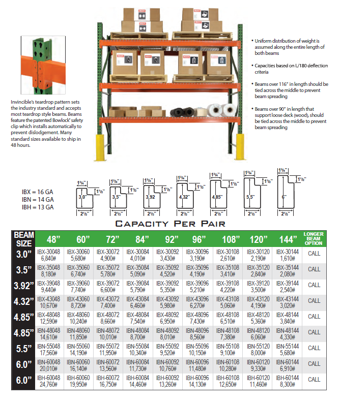 Pallet Rack Beam capacity and load rating chart