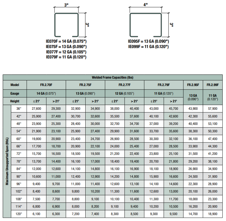 Interlake welded upright capacity chart