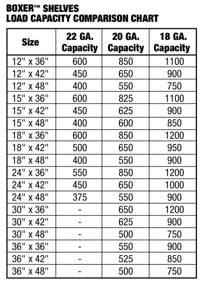 Steel shelving box style shelf capacity chart