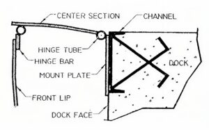 checkered Steel approach plate for edge of dock leveler